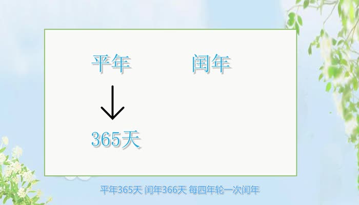 阳历是什么 阳历表示什么