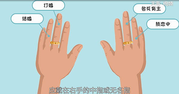 戒指的戴法和意义