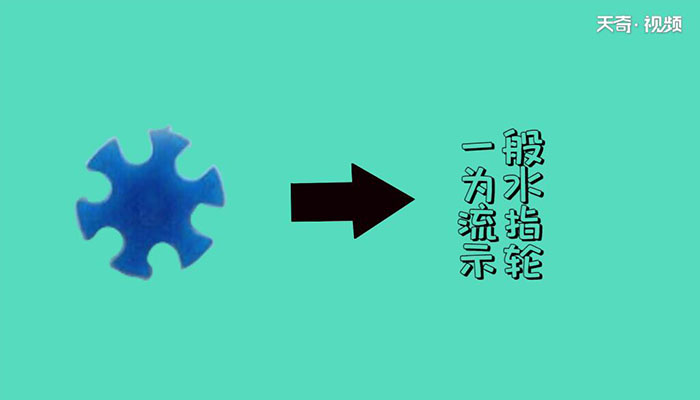 水表怎么看 怎么看水表