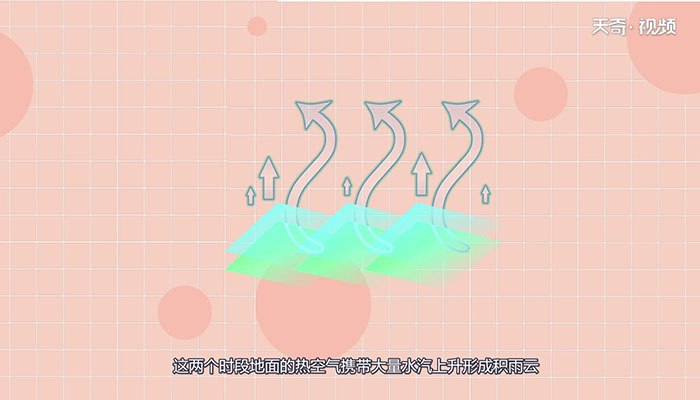 雷是怎么形成的 雷形成的原理是什么