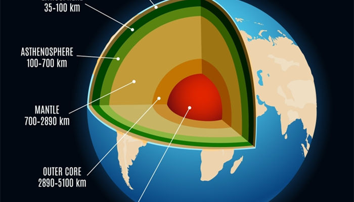 什么是岩石圈 什么叫岩石圈