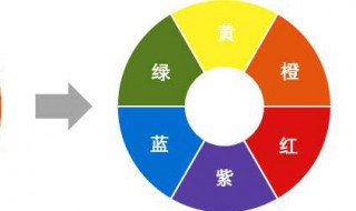 颜色到底有几种颜色（颜色到底有几种颜色呢）