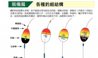 空心坠星漂钓组的正确使用 七星漂悬坠钓法