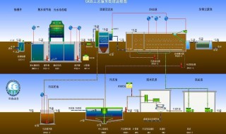 城市污水处理的一般流程（城市污水处理的一般流程是什么）