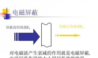 电磁屏蔽检测的目的有哪些 电磁屏蔽检测的方法