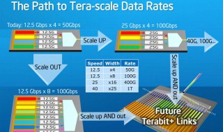 定期修订未来计划的方法 定期修订未来计划的方法是滚动计划法