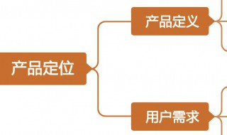 什么是产品需求文档 产品需求文档包括什么