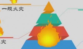 防火等级分几个级别 建筑材料防火等级分几个级别