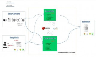 什么叫流媒体平台（什么叫流媒体平台运营）
