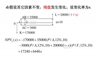 残值率怎么算 预计净残值率怎么算