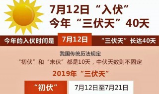 2021年三伏天日期 2021年三伏天日期是什么时候