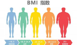 标准体重的计算方法（标准体重的计算方法公式男）