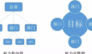 扁平化管理是指什么 扁平化管理说白了是个什么意思
