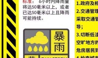 暴雨预警信号分四级分别是（暴雨预警信号分四级 分别是）