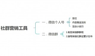 微信社群运营技巧（微信社群运营方法技巧与案例）
