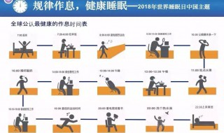 公认最健康的作息时间表 公认最健康的作息时间表图片