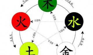 金木水火土是怎么样相生相克的 金木水火土是如何相生相克