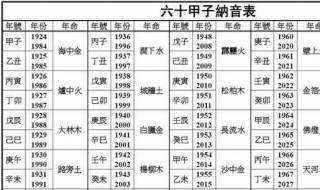 如何用天干地支计算年月日时 天干地支最简单的算法