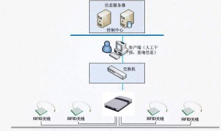 数据采集的方法有哪些（空间数据采集的方法有哪些）