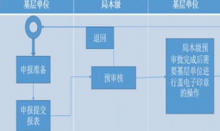 画图工具怎么做流程图 画图工具怎么做流程图视频