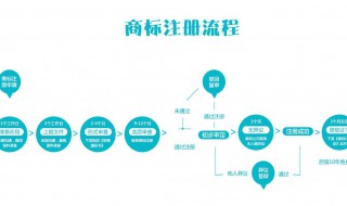 公司申请商标转让流程 公司申请商标转让流程图