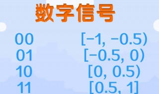 什么是数字信号（什么是数字信号和模拟信号?两者的区别是什么?）