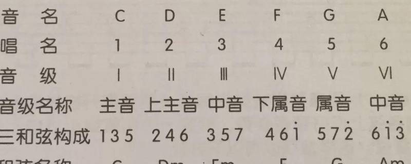 大三度和小三度的区别（大三度和小三度的区别 图解）