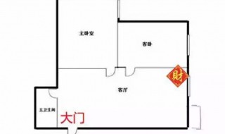 家中财位怎么找（入户门与财位示意图）