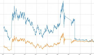 前复权后复权不复权是什么意思（前复权后复权不复权选哪个更准确）