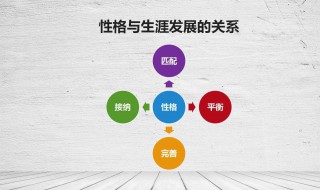 16种性格类型（16种性格类型有哪些）